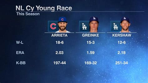 stats and standings|mlb scores today.